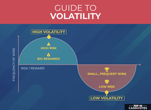 Guide to Volatility