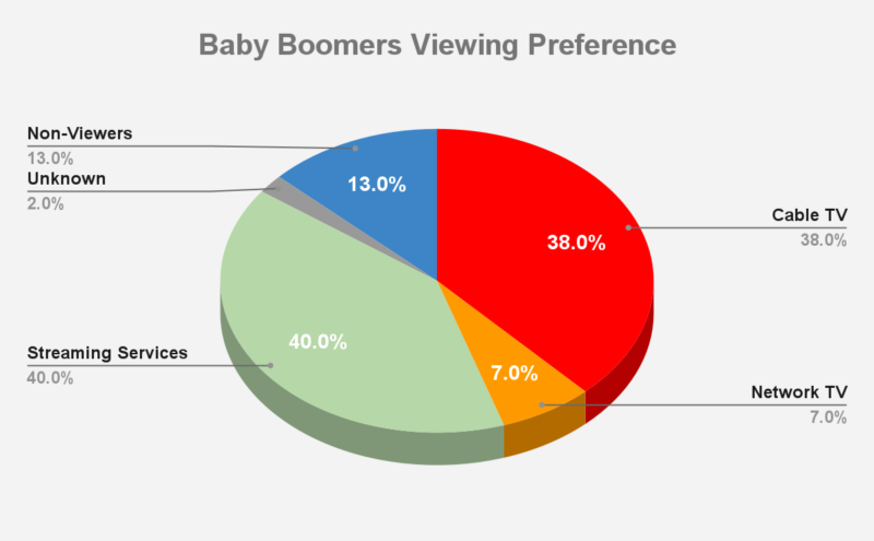 Cable discount streaming services