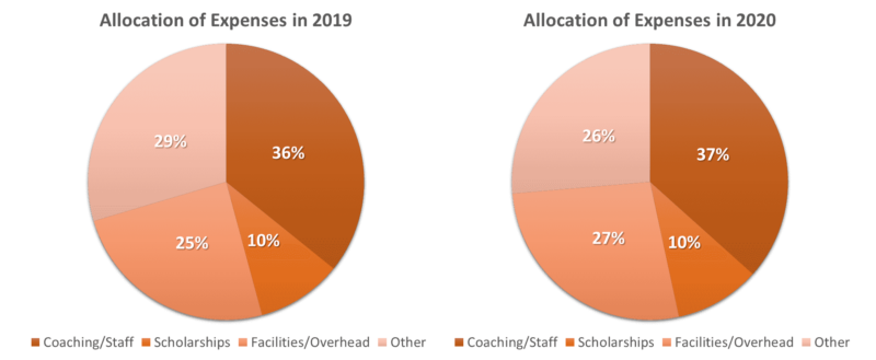 Allocation-of-Expenses