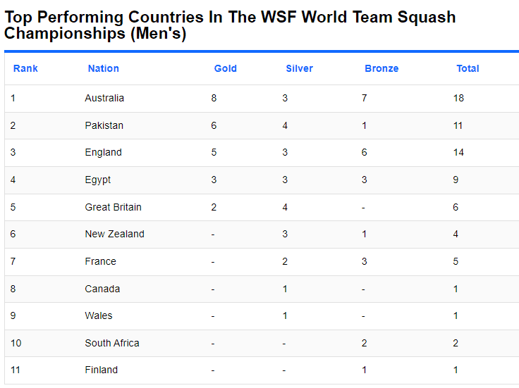 WSF-Team