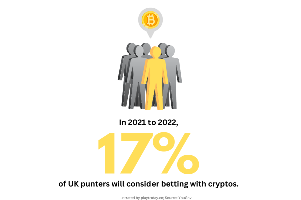 Cryptobetting