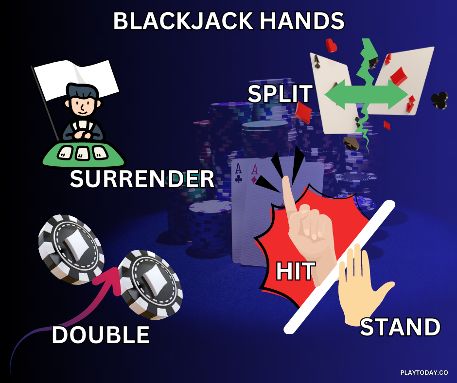 What is Blackjack Surrender An InDepth Guide