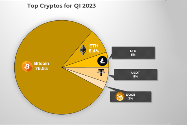 Best Crypto Gambling Sites in 2022: Top Sites for Crypto Gambling