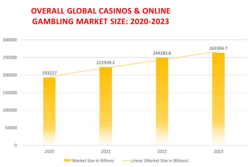 From Classic to Modern: best bitcoin casino Games Through Time