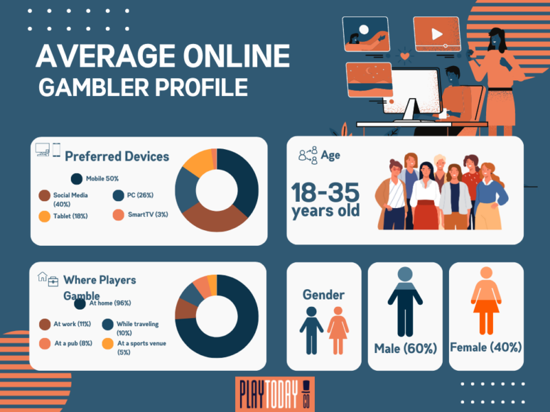 Average-Online-Gambler