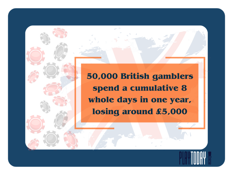 just a text graphic to show how much British gamblers have lost in online casinos
