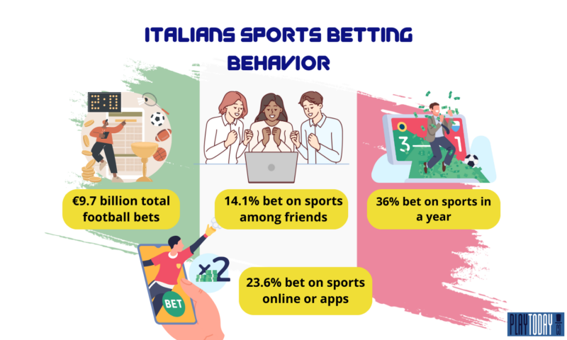Italians-Sports-betting