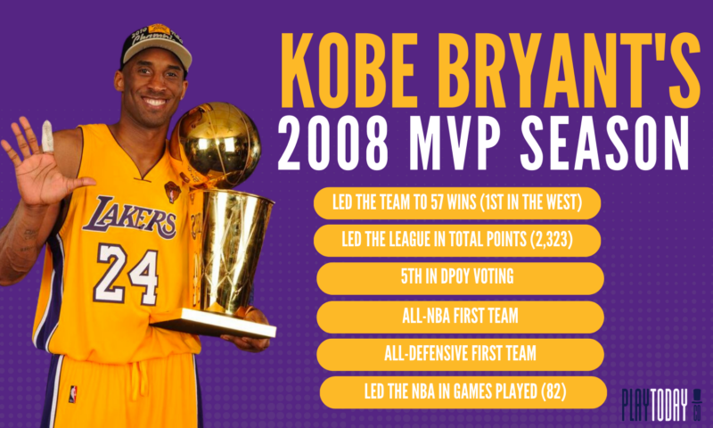 Kobe Bryant 2008 Season Achievements List 