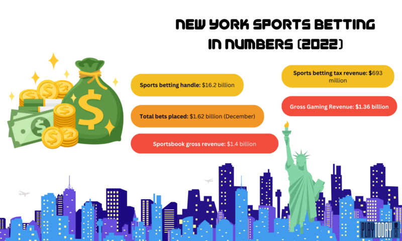 New-York-Sports-Betting