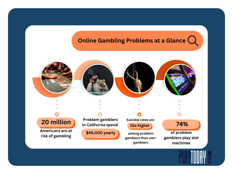 Online Gambling Problems at a Glance 