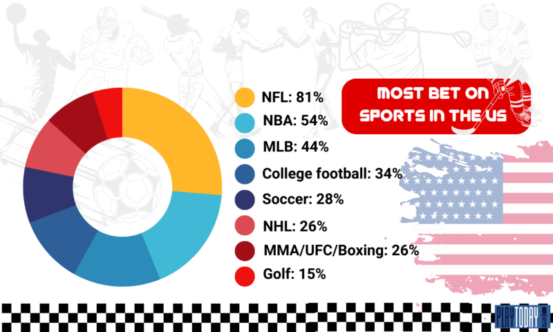 sports among Americans: