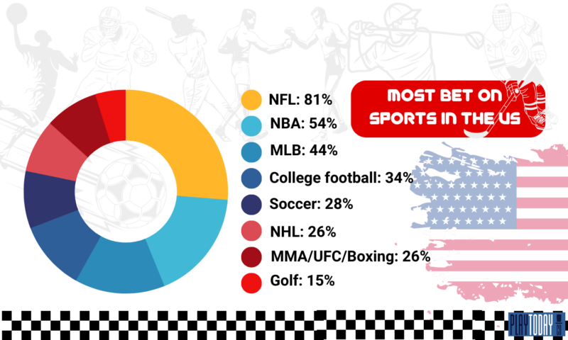 New York Sets All-Time State Sports Betting Handle Record of $16.2 Billion