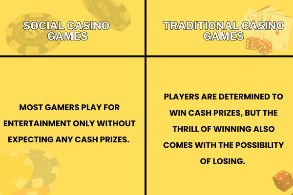 Comparison between Social and Traditional Casino about gamer's intention.