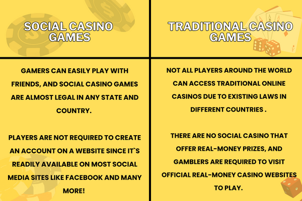 Comparison between Social and Traditional Casino about gamer's interaction.