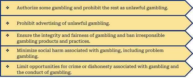 Gambling Control Act 2022; Part 1, Section 2: Purposes of the Act.