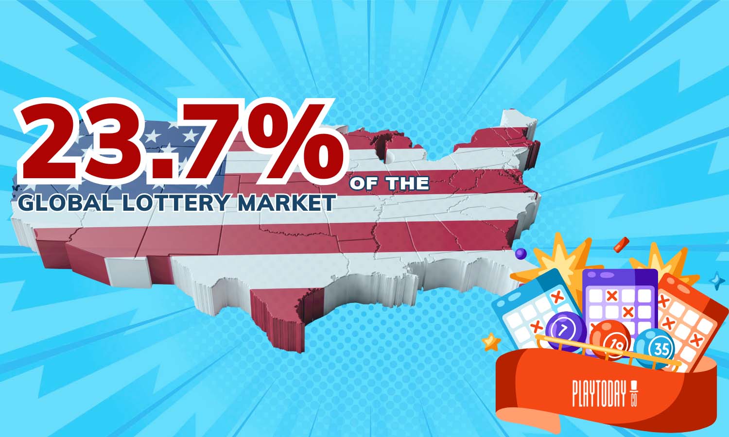 An infographic showing the US holds 23.7% of the global Lottery market