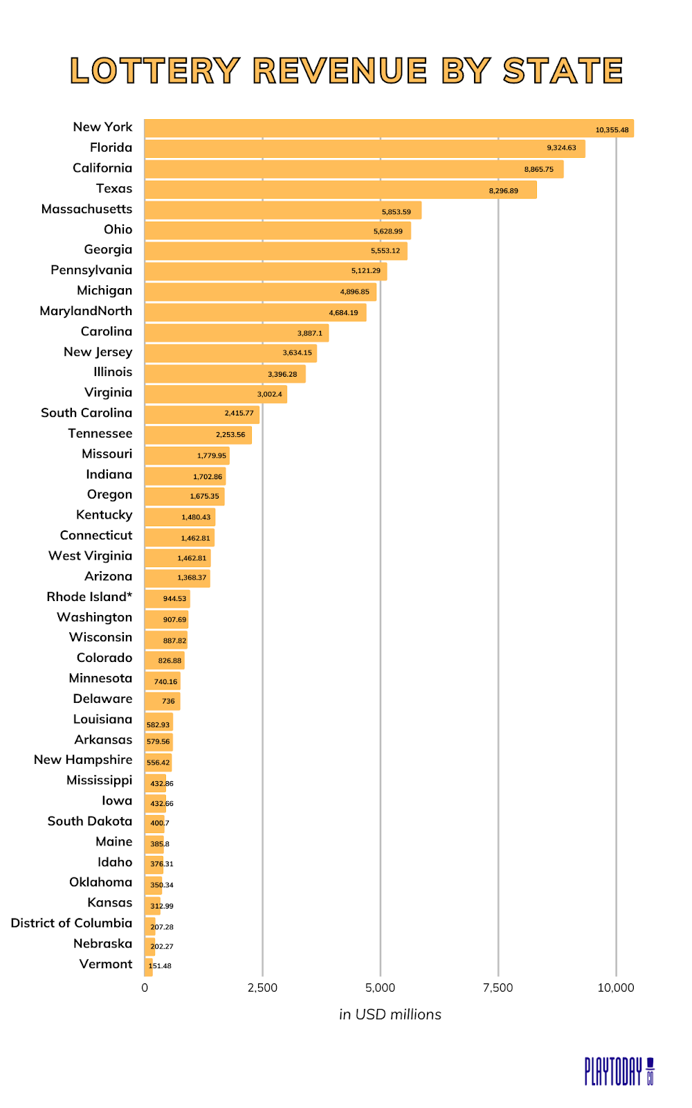 20 Fascinating Lottery Industry Statistics in 2024