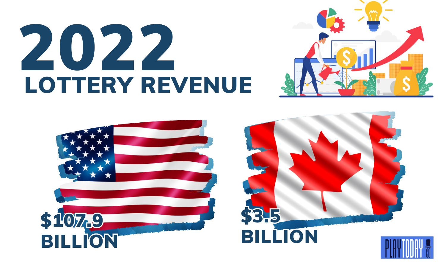 The Economics of the Lottery - SmartAsset