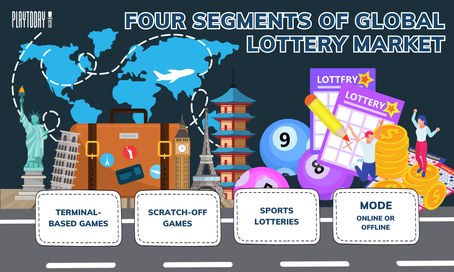 Visualizer of Four Segments of the Global Lottery market