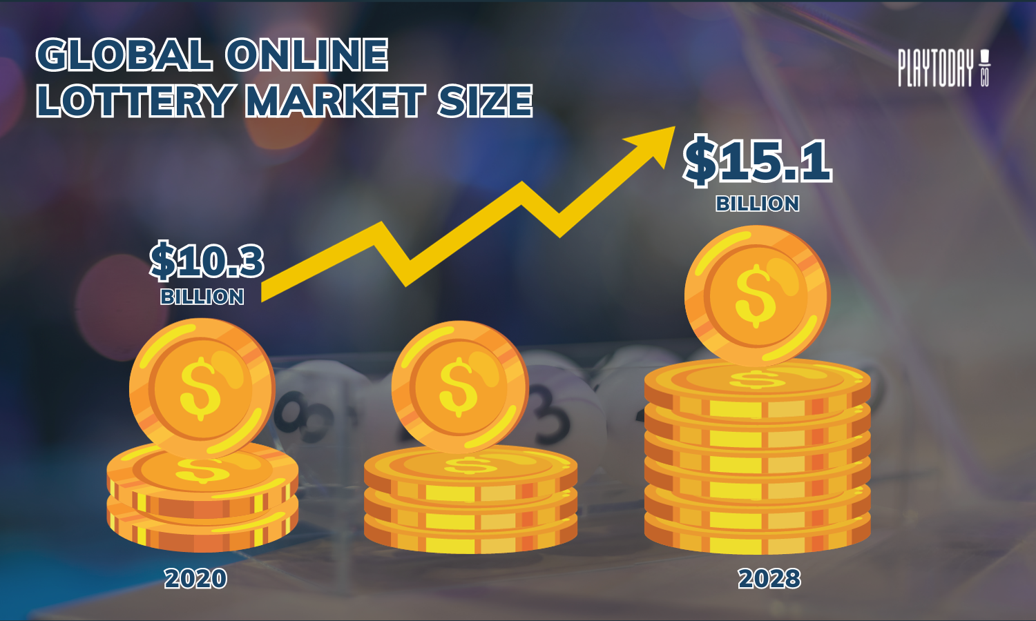 The global online Lottery market size growth