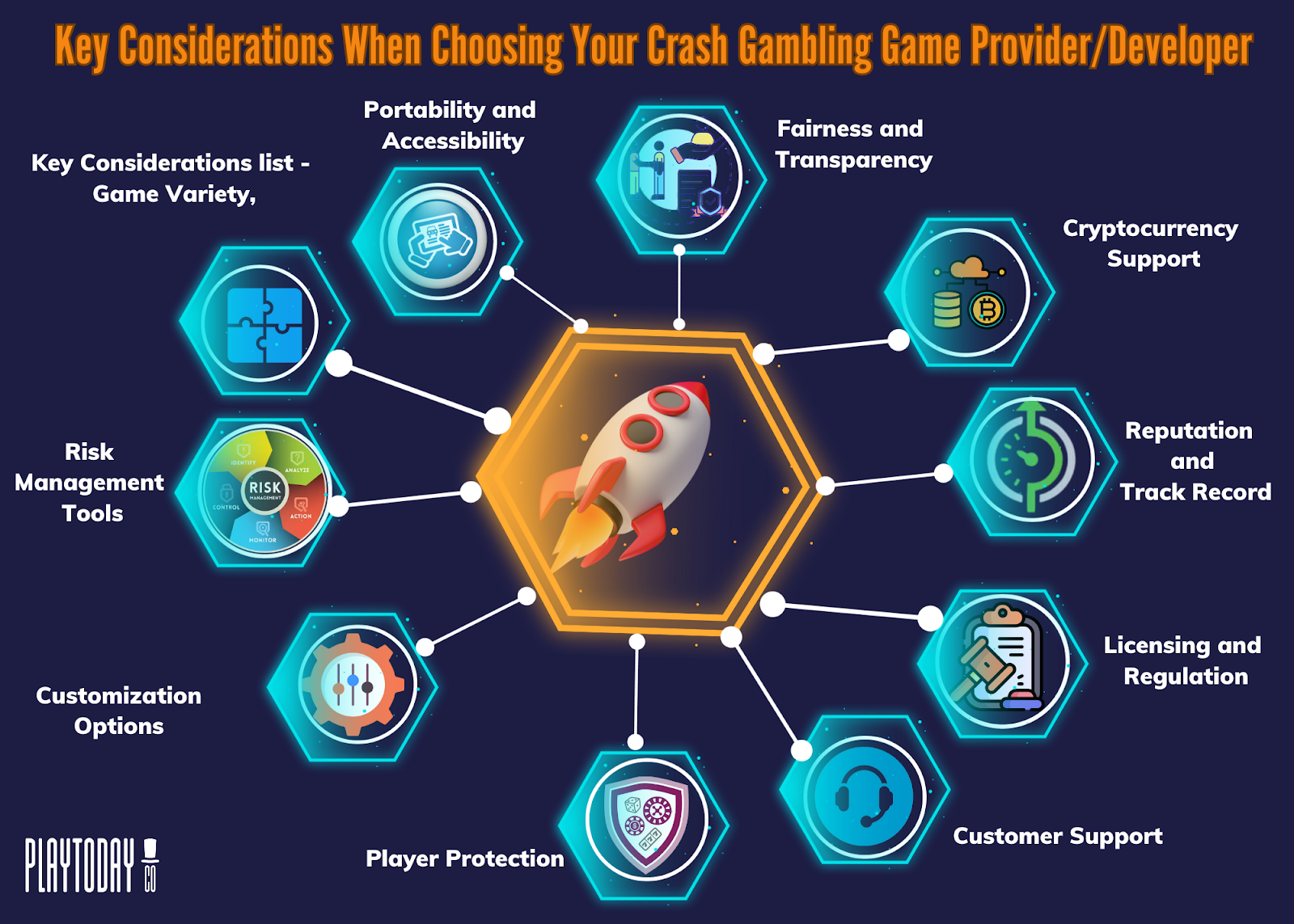 Crash Gambling Provider Factors