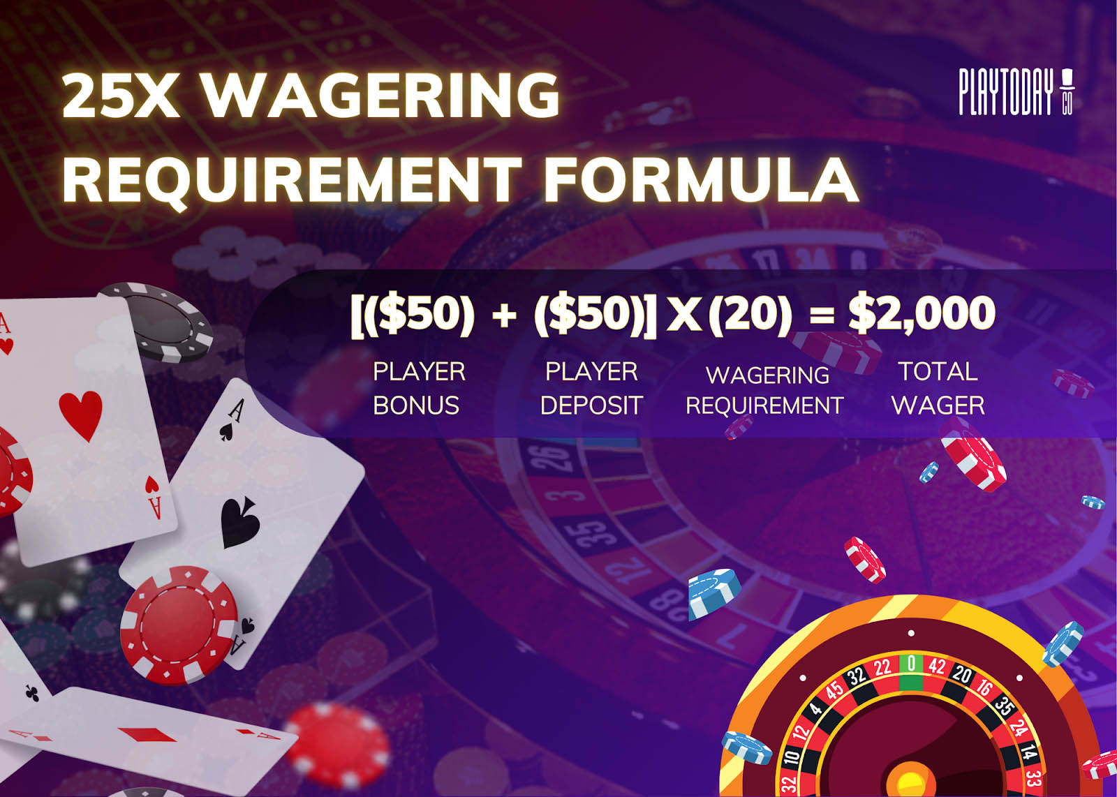 25x Wagering Requirement Formula