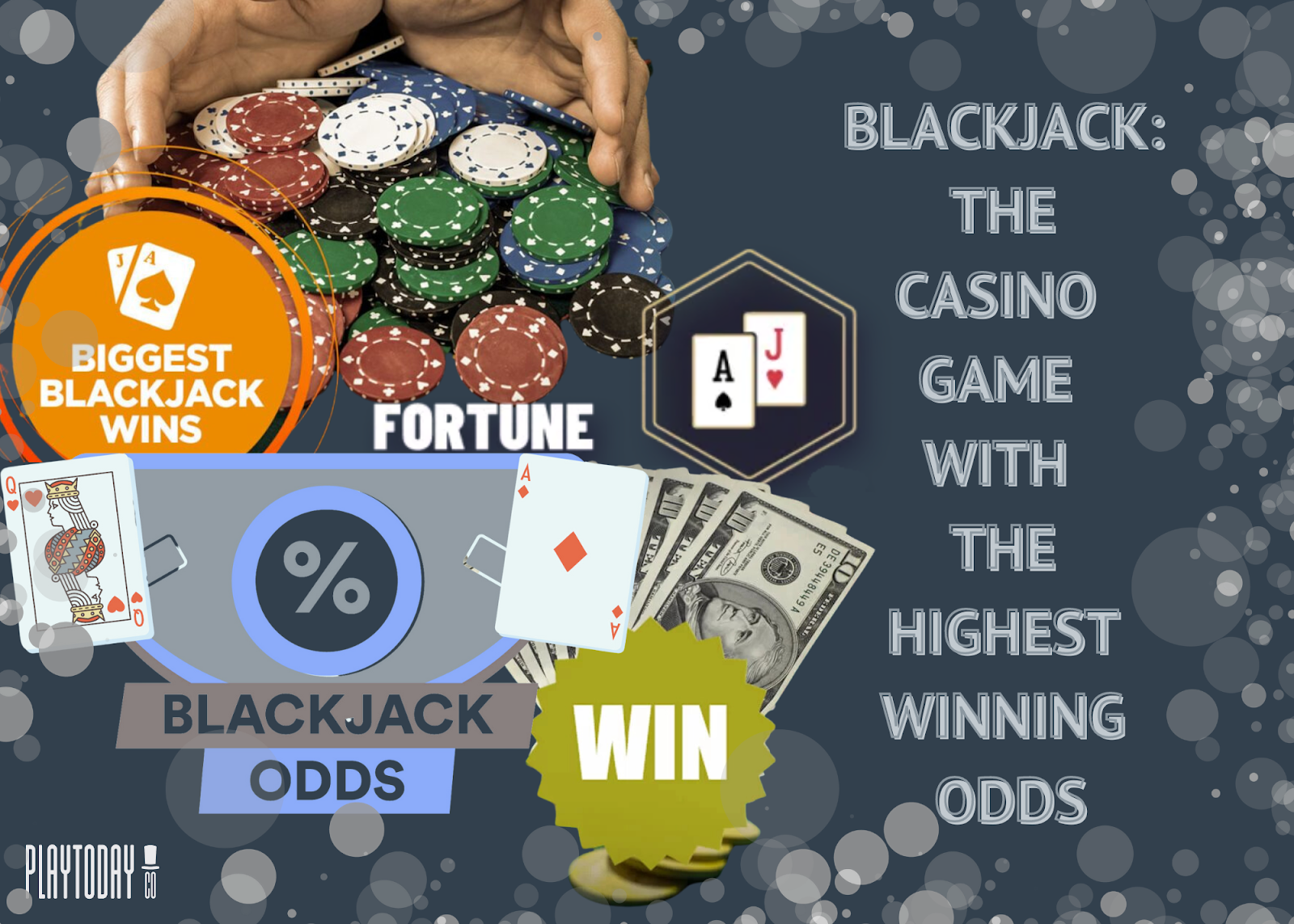 Blackjack game has the highest winning odds
