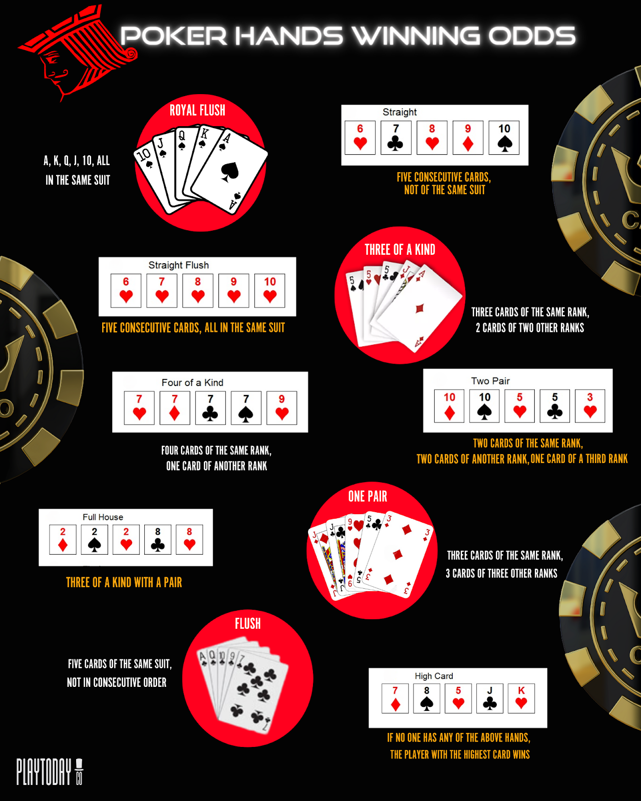 Poker hands winning odds visualizer 