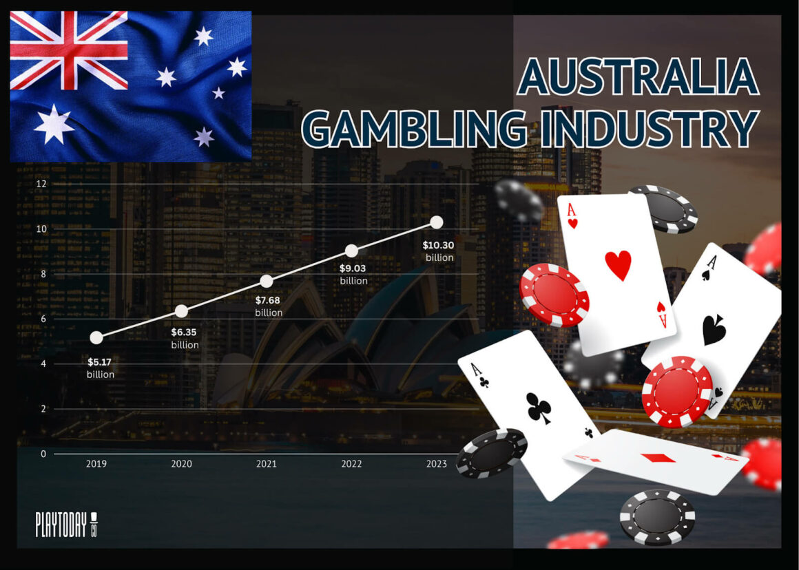 Australia Gambling Market Revenue