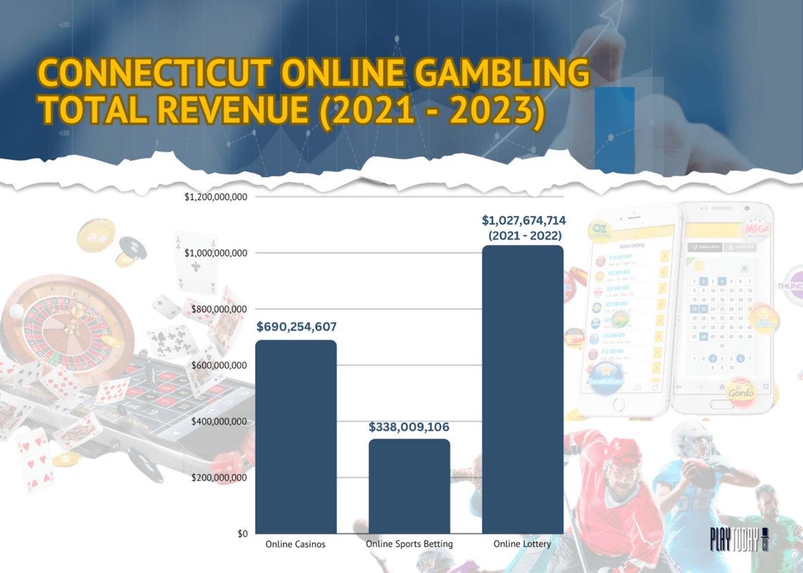 Connecticut Online Gambling Revenue Visualizer
