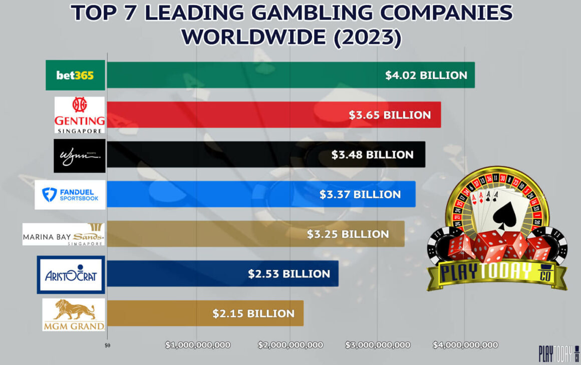 Leading Sportsbooks and Online Casinos in the US in 2023