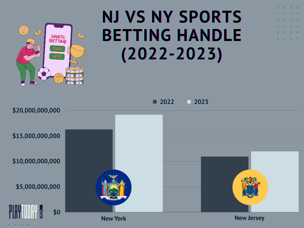 NJ vs NY Sports Betting Industry 2022-2023