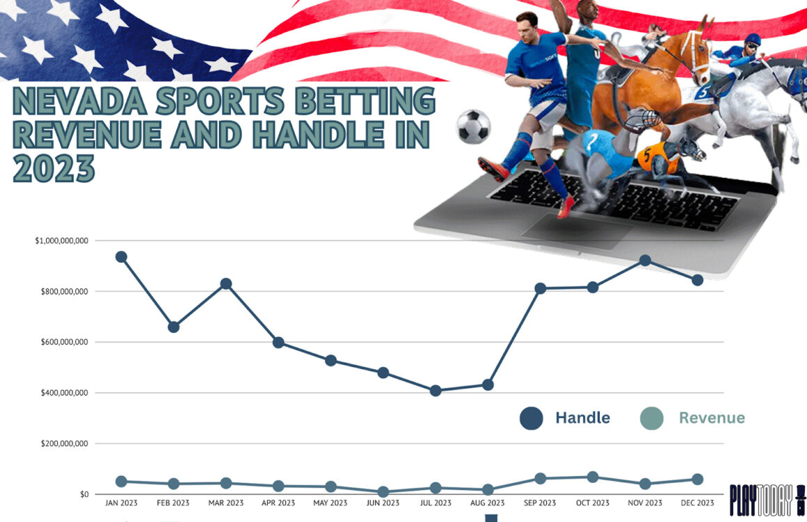 Nevada Sports Betting Revenue and Handle in 2023