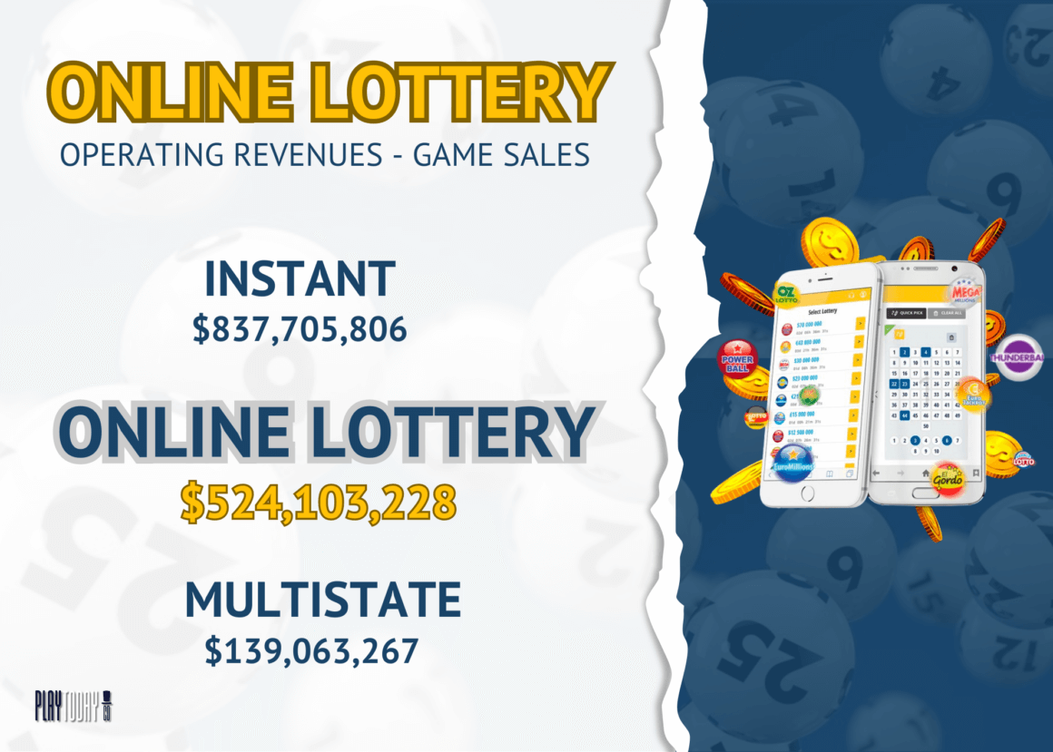 Online Lottery Operating Revenues 2021