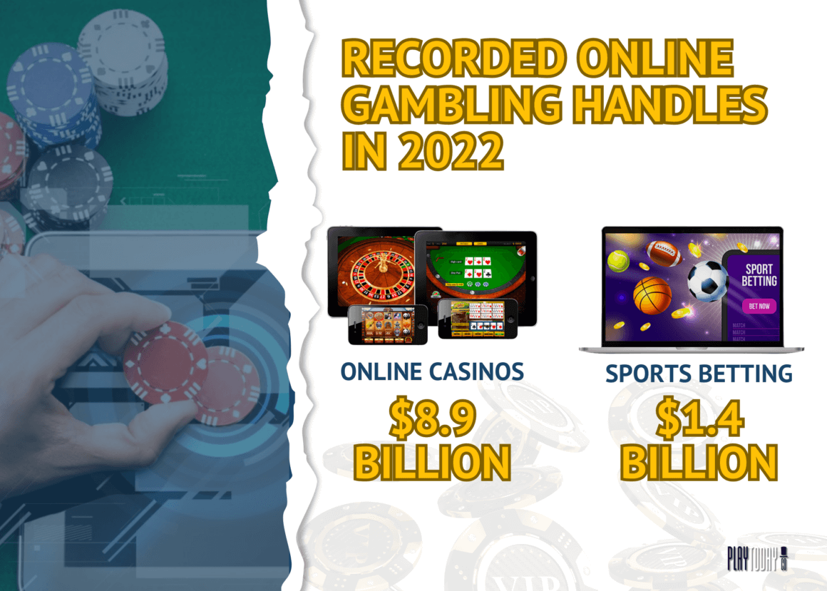 Recorded online gambling bets in 2022