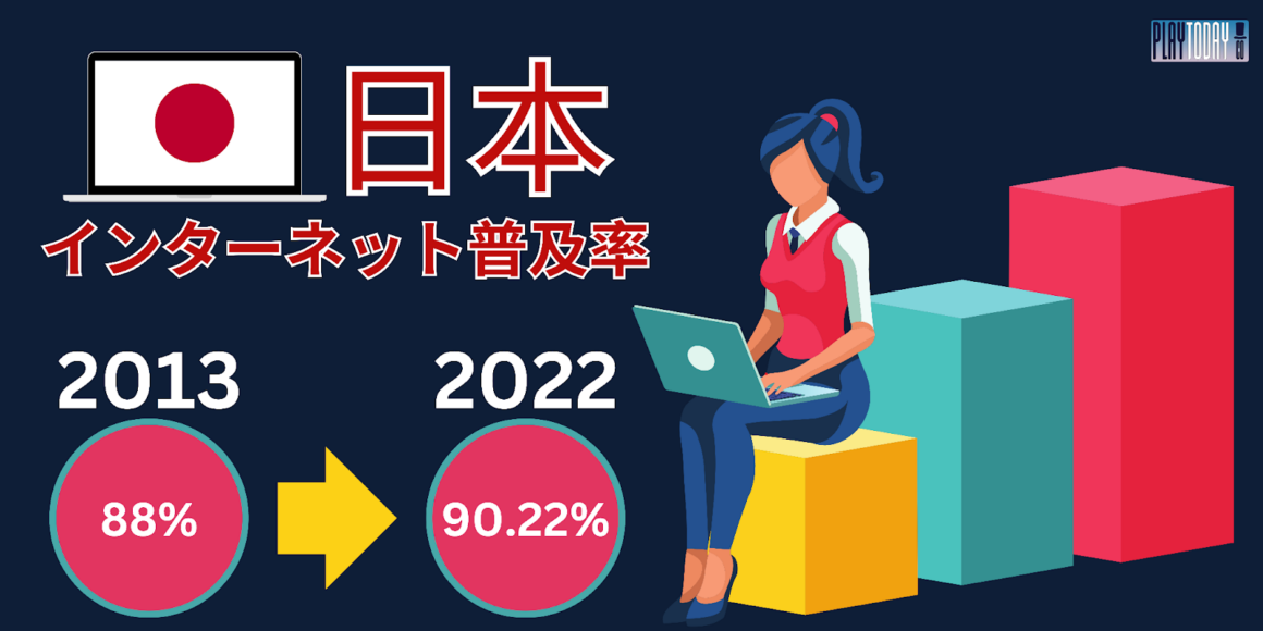 growth of the online lottery market in Japan