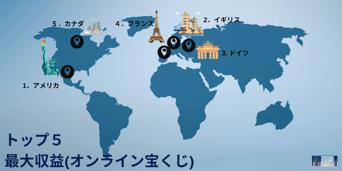 online lottery top five contributing countries