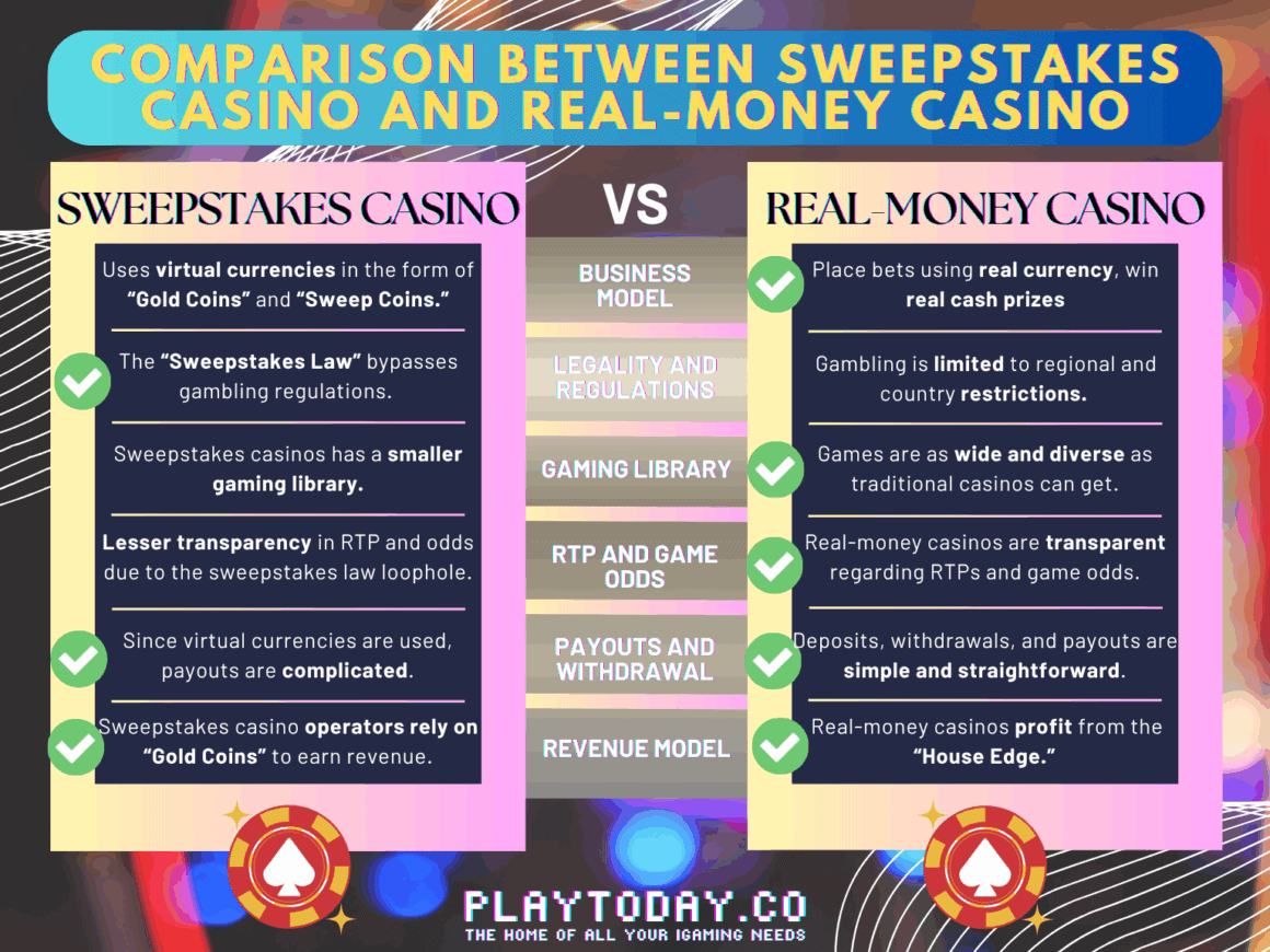 Casino Monetization Models: Where Luck Meets Strategy