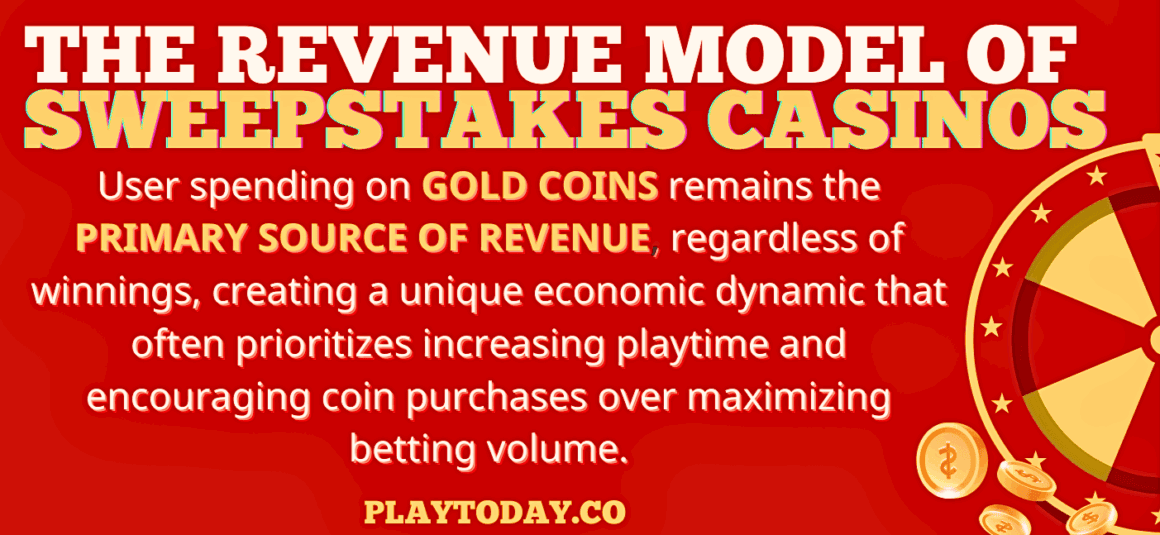 Rolling in Profits: Fresh Takes on Casino Monetization Models