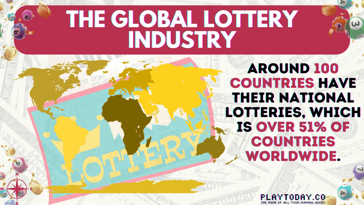 World Lottery Association